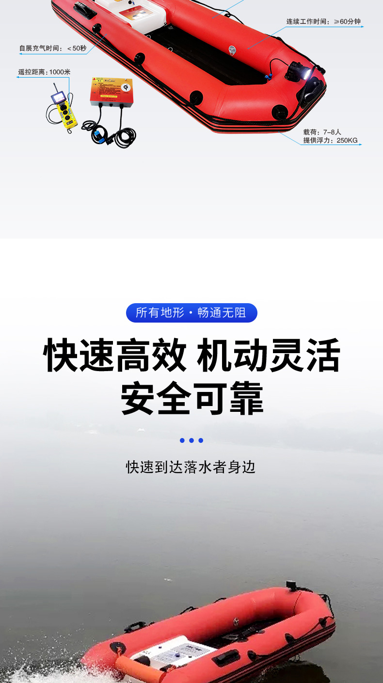 產（chǎn）品簡（jiǎn）介-自充氣救援艇_03.jpg