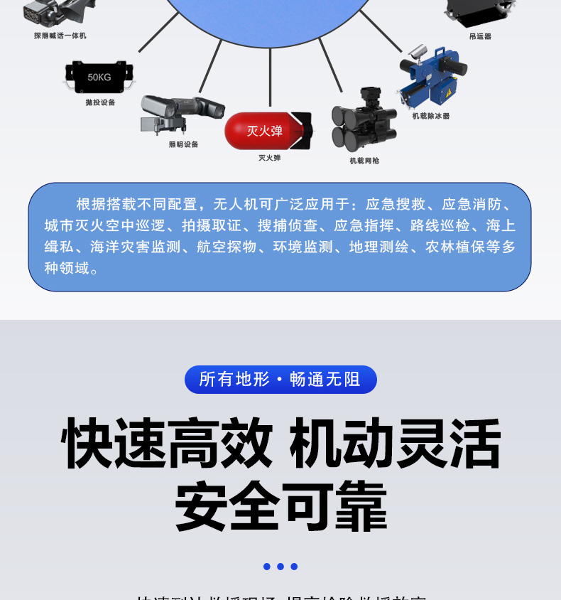 產品簡介--油動式（shì）長航時大載荷（hé）應急救援無人機_06.jpg