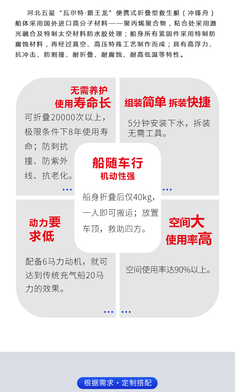 產品（pǐn）簡介-便攜式折疊型救（jiù）生艇_02.jpg